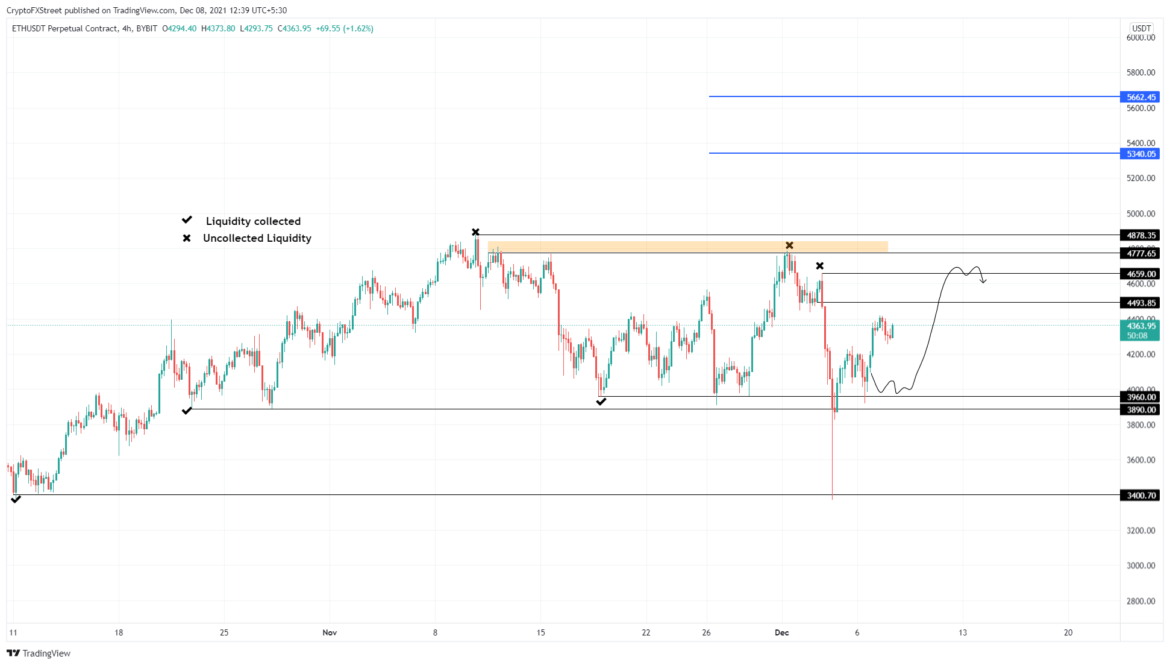 Ethereum (ETH) копирует динамику биткоина
