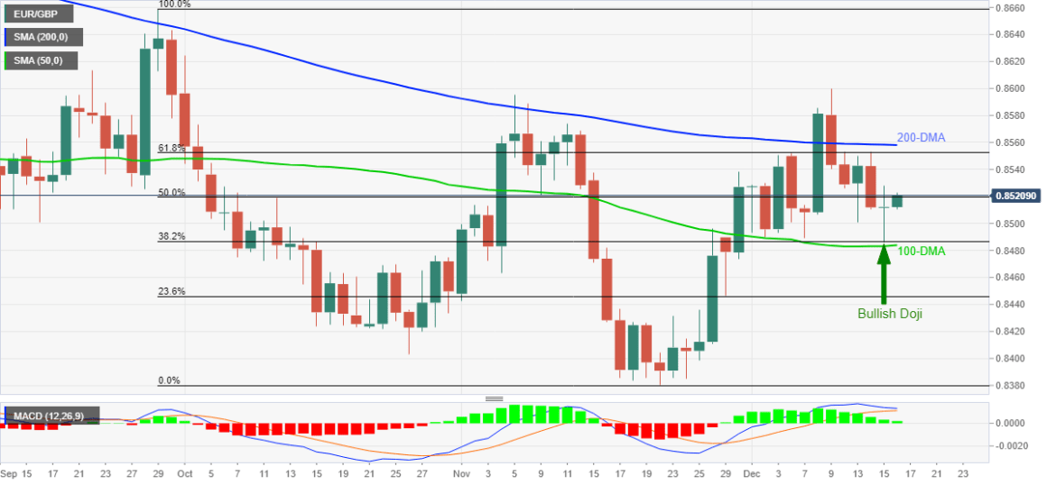 EUR/GBP: в ожидании дуэли двух ЦБ
