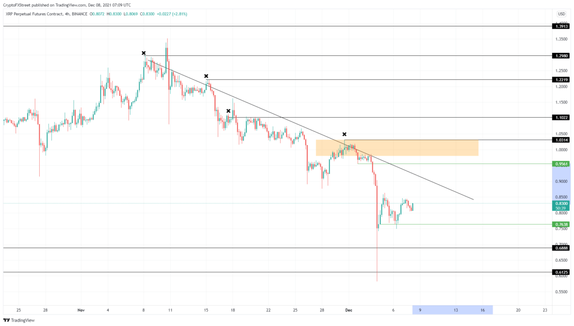 Ripple: дорогу быкам преграждают два сопротивления